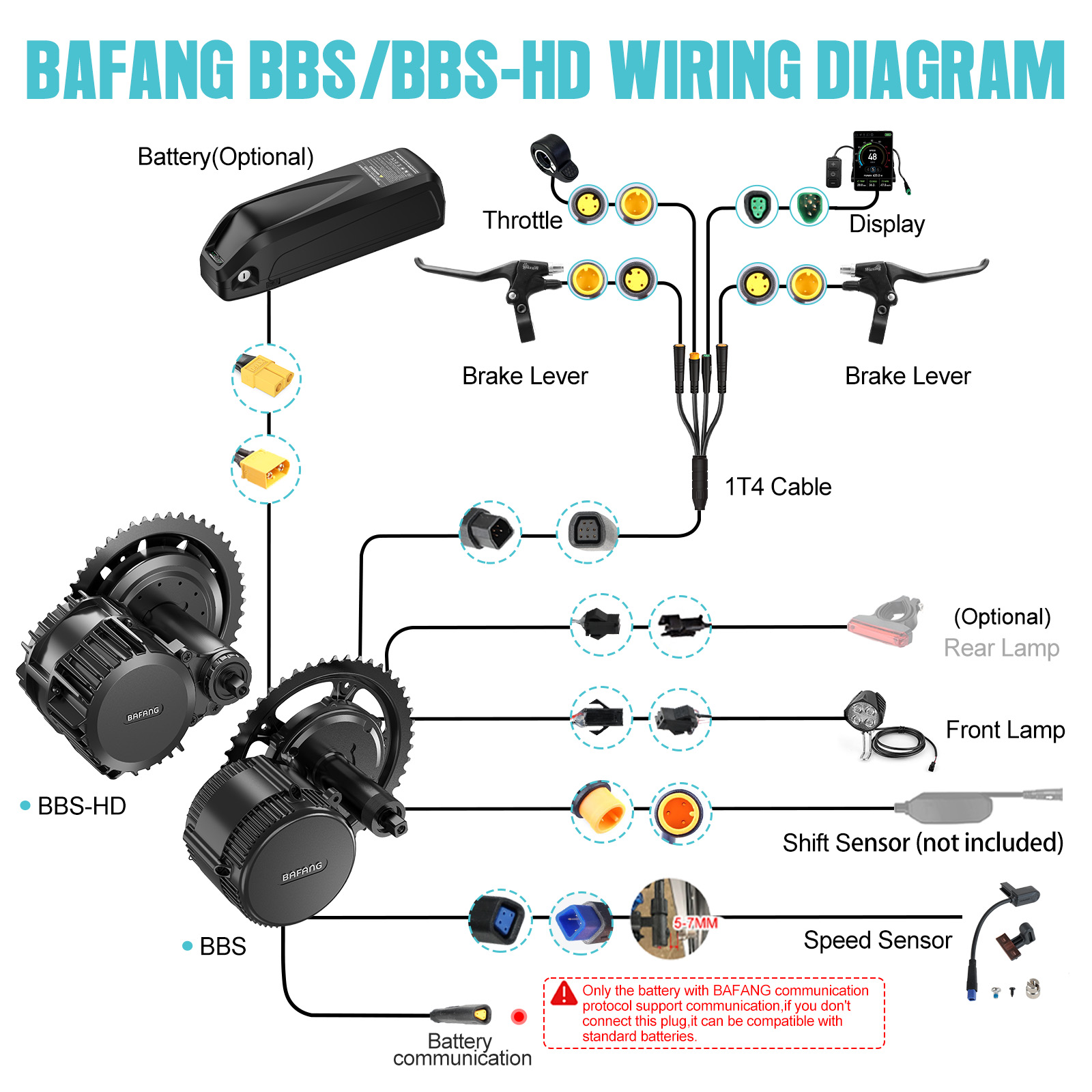 [US Shipping] Bafang Motor 750 - огляд і ціна Bafang Bbs02B 48V 750W Mid Drive Kit