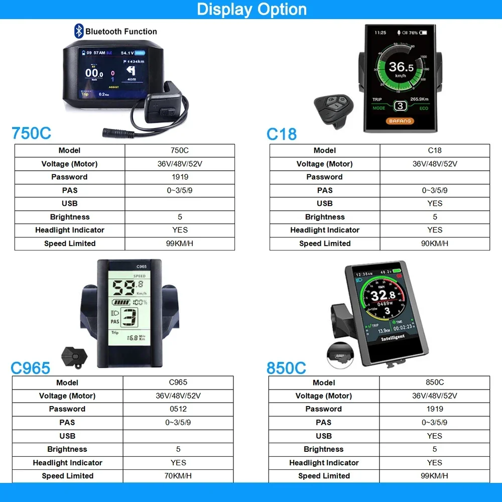 Bafang Motor BBSHD 52V 1000W B - огляд і ціна Bafang Bbshd 1000W Conversion Kit