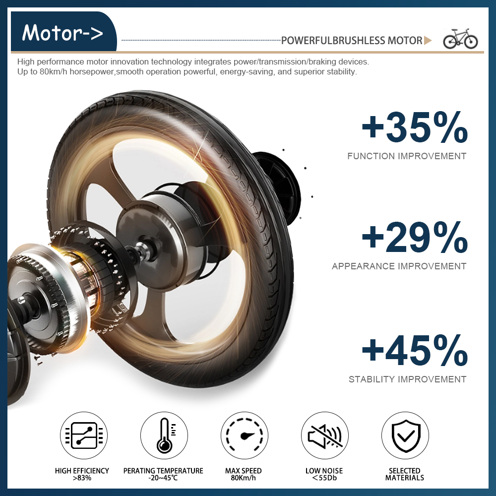 Fat tire E-Bike Motor 72V 3000 - огляд і ціна Ebike Conversion Kit 72V 3000W